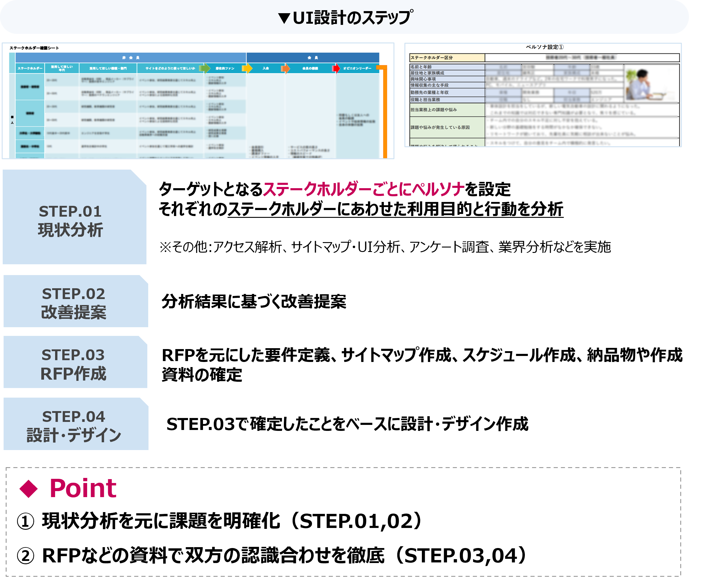 現状の課題を分析した解析提案からサイトリニューアルをトータルサポート